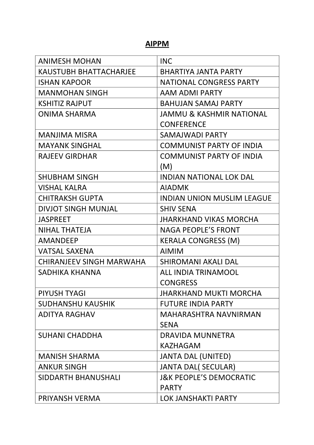 Aippm Animesh Mohan Inc Kaustubh Bhattacharjee