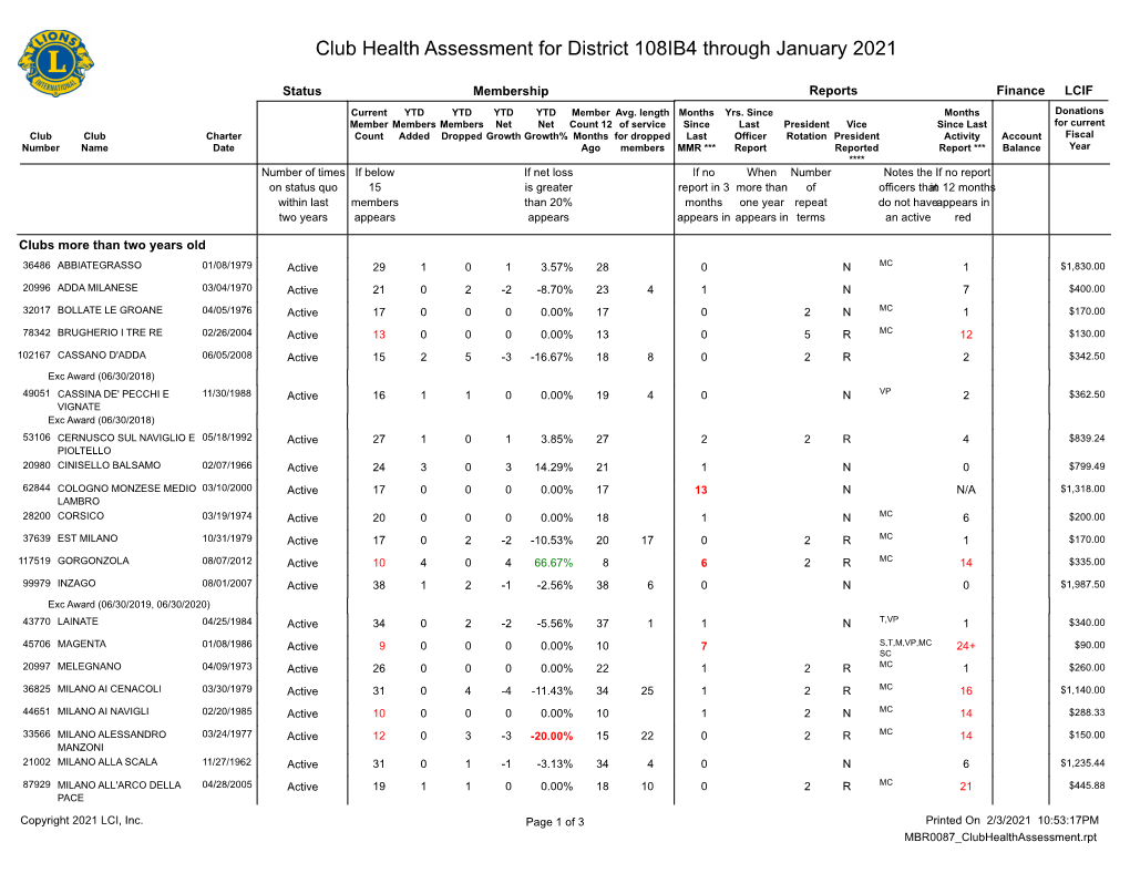 District 108IB4.Pdf