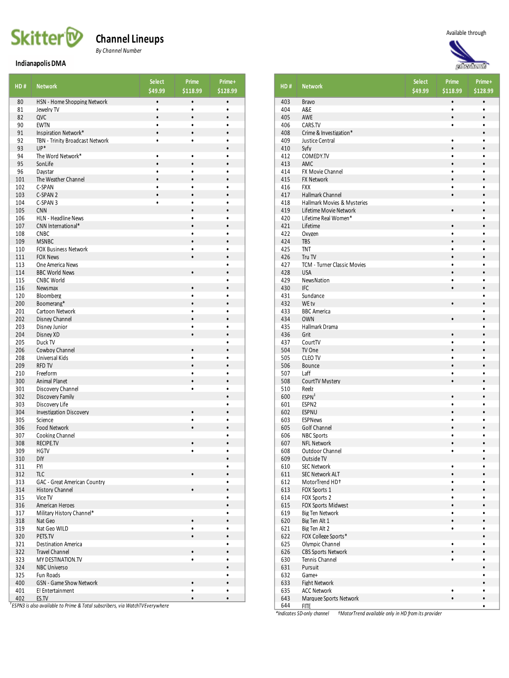 Channel Lineups by Channel Number Indianapolis DMA