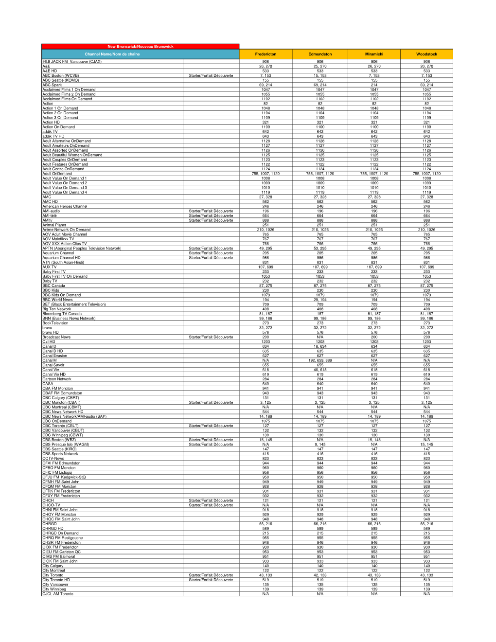 Rogers-Tv-Lineups-NB.Pdf