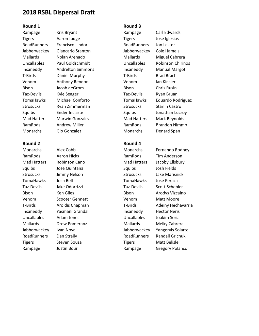 Dispersal Draft