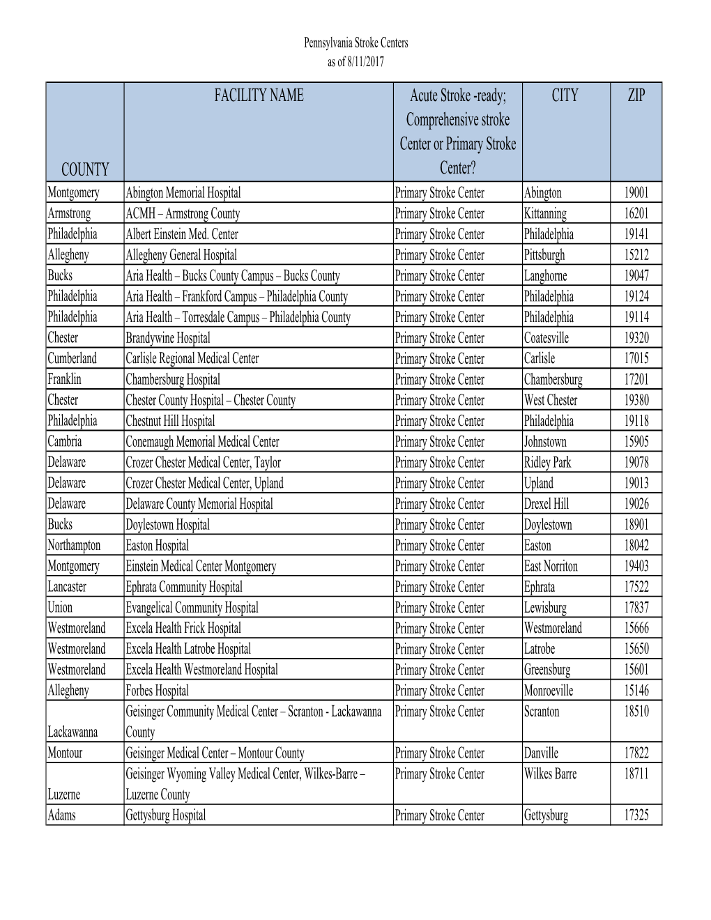 Pennsylvania Stroke Centers As of 8/11/2017