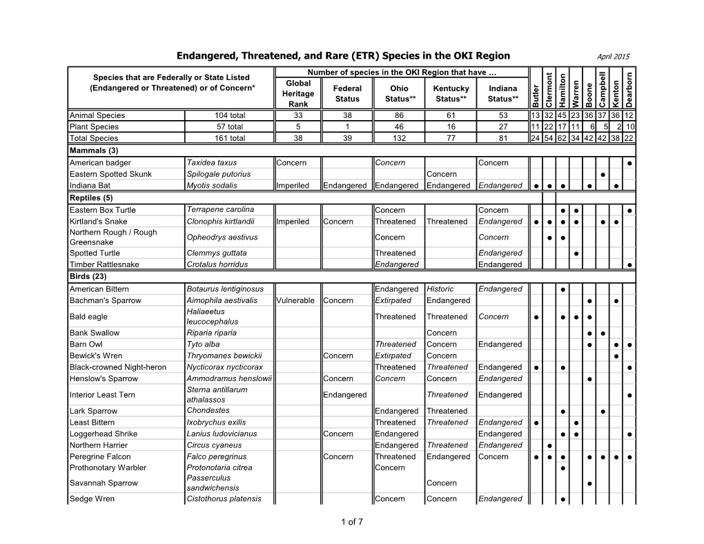 Access the ETR Species List Here