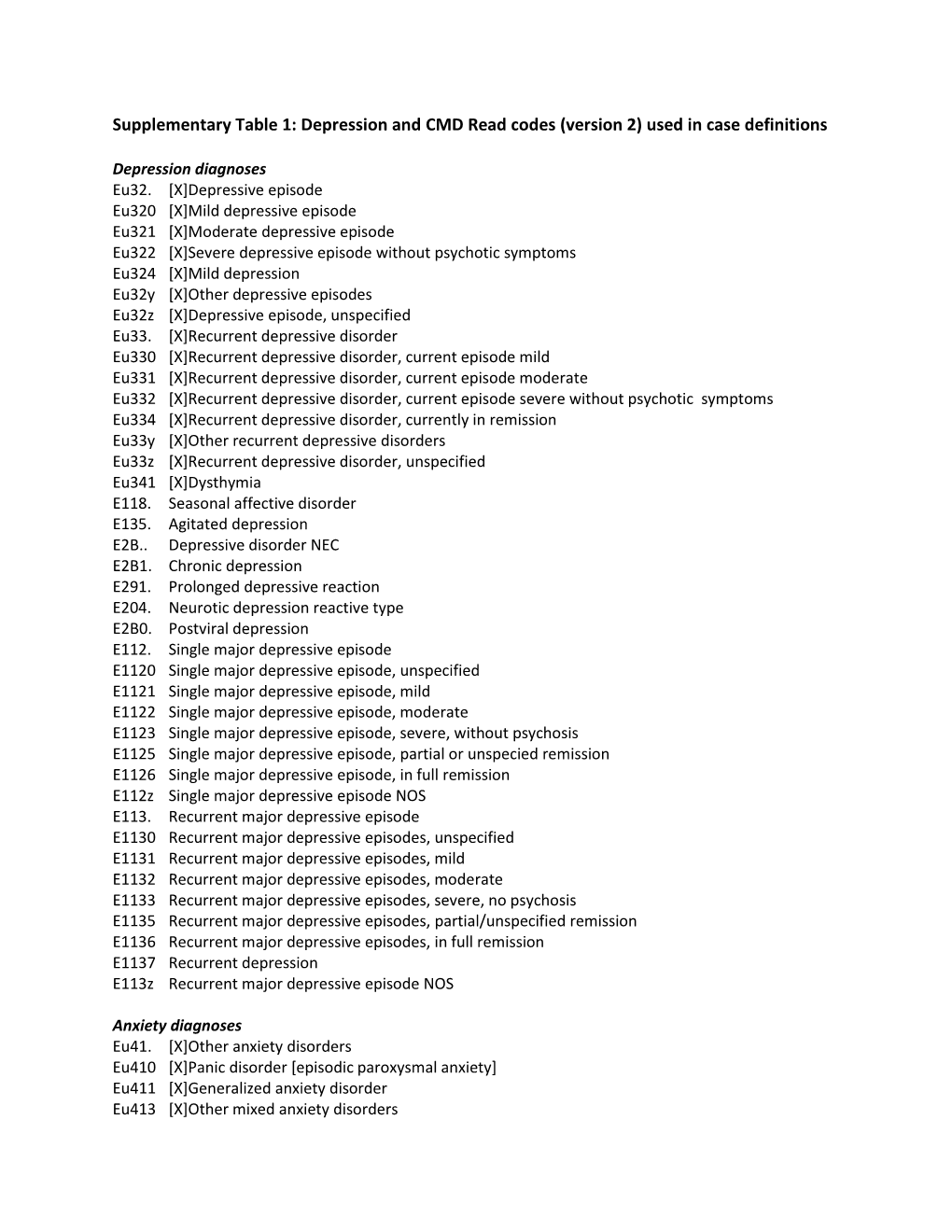 Depression Diagnoses