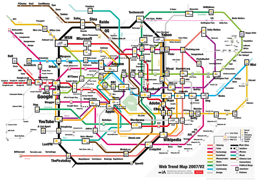 Web Trend Map 2007/V2 Social News Political Blogs Community Junctions INFORMATION ARCHITECTS JAPAN ANALYTIC DESIGN and CONSULTING Design Stations