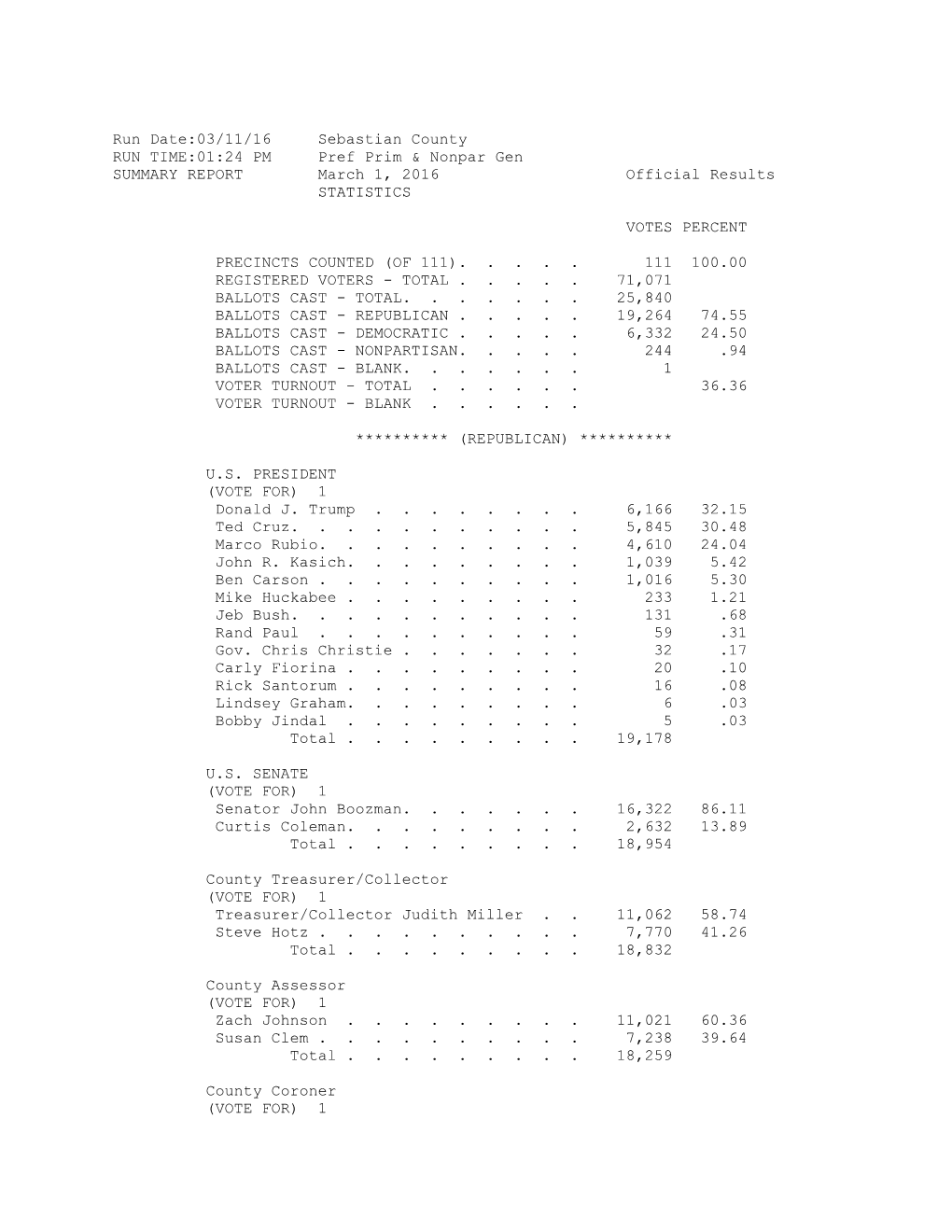 Run Date:03/11/16 Sebastian County RUN TIME:01:24 PM Pref Prim & Nonpar Gen SUMMARY REPORT March 1, 2016 Official Results STATISTICS