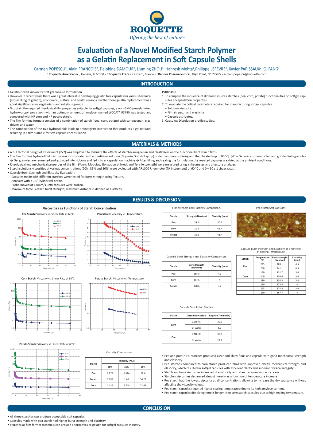 Evaluation of a Novel Modified Starch Polymer As a Gelatin Replacement