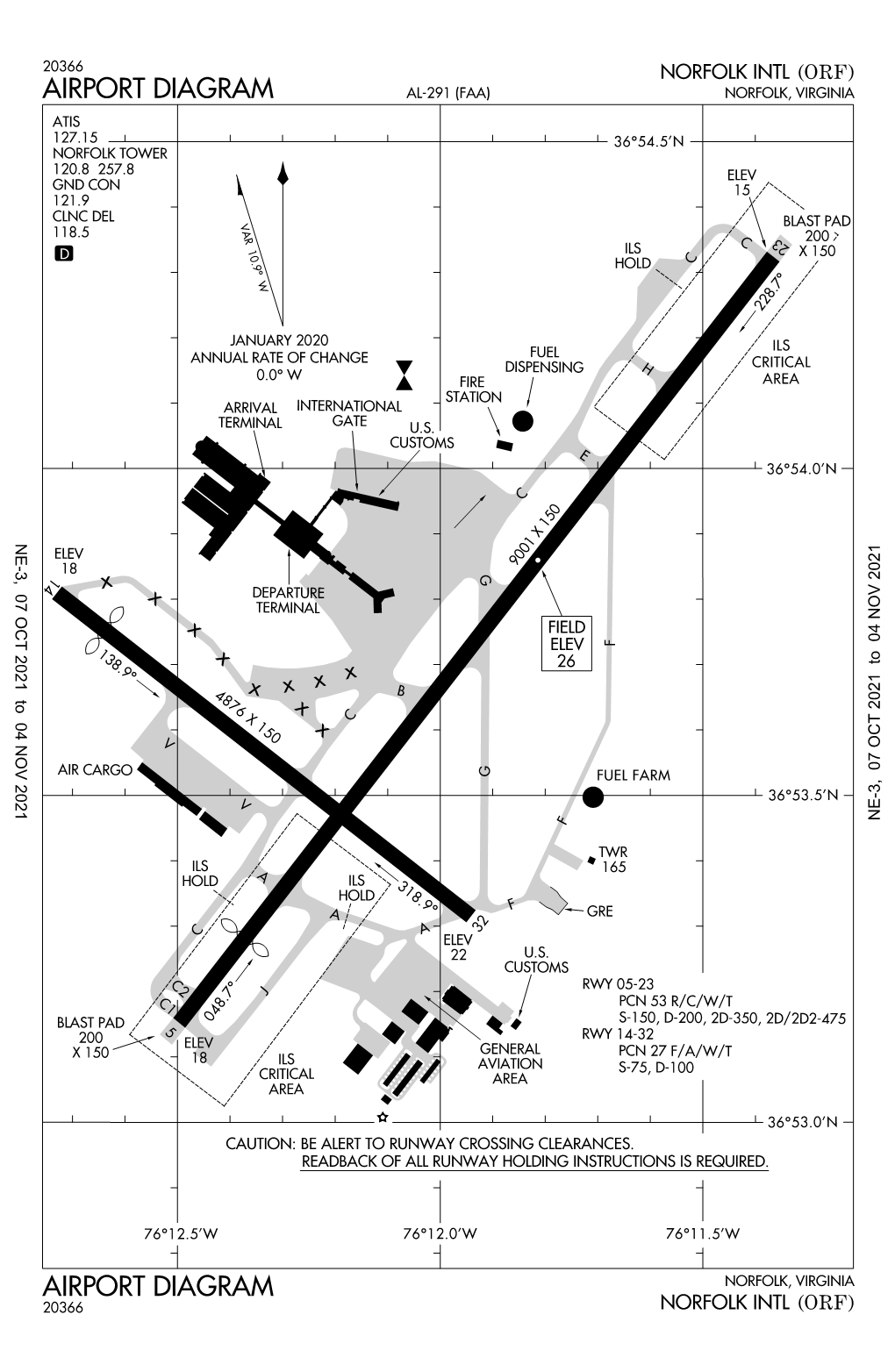 Airport Diagram Airport Diagram