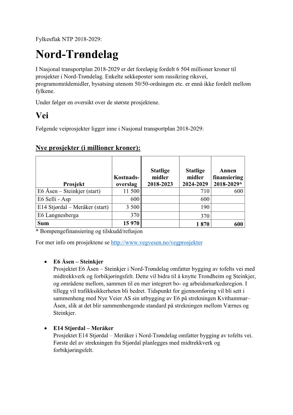 Nord-Trøndelag I Nasjonal Transportplan 2018-2029 Er Det Foreløpig Fordelt 6 504 Millioner Kroner Til Prosjekter I Nord-Trøndelag