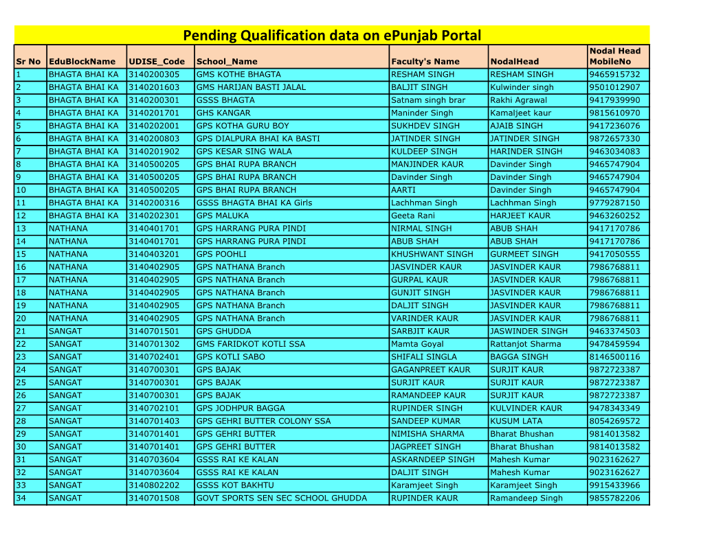 Pending Qualification Data on Epunjab Portal