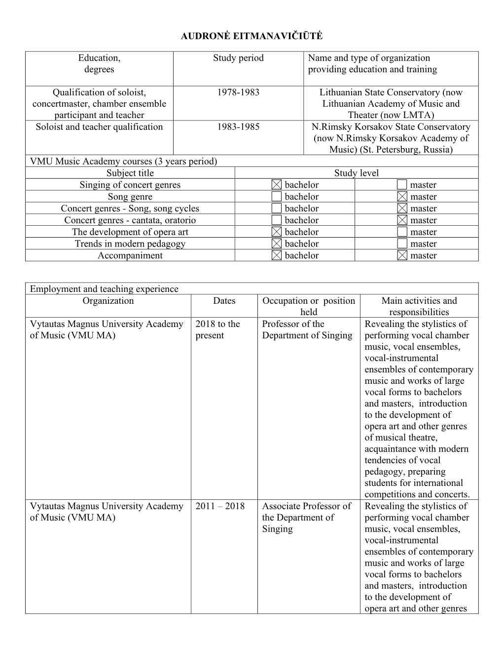 AUDRONĖ EITMANAVIČIŪTĖ Education, Degrees Study Period