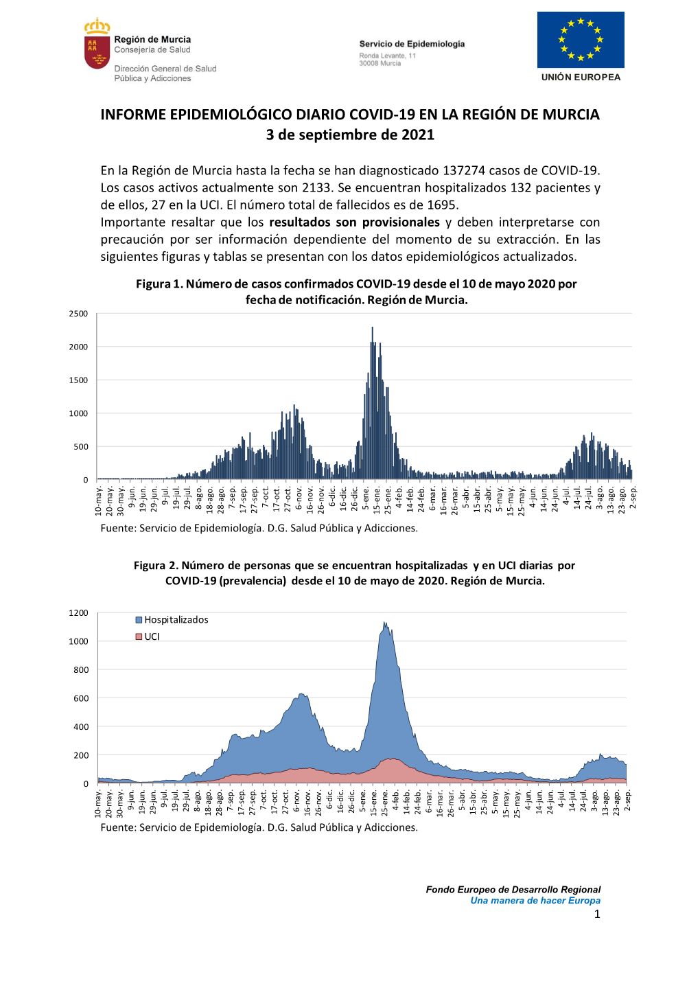 INFORME EPIDEMIOLÓGICO DIARIO COVID-19 EN LA REGIÓN DE MURCIA 3 De Septiembre De 2021