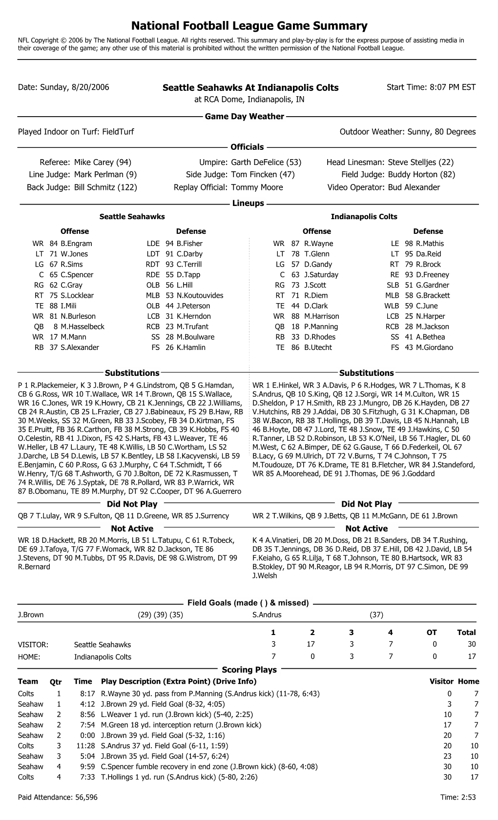 National Football League Game Summary NFL Copyright © 2006 by the National Football League