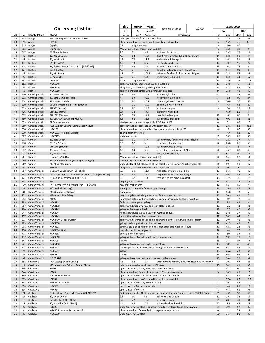 Observing List