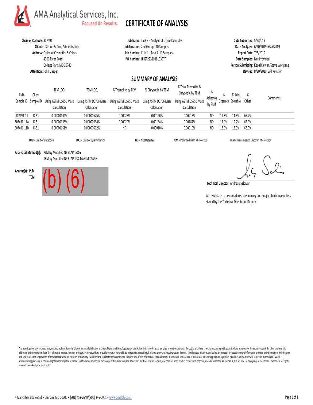 (B) (6) Technical Director: Andreas Saldivar All Results Are to Be Considered Preliminary and Subject to Change Unless Signed by the Technical Director Or Deputy