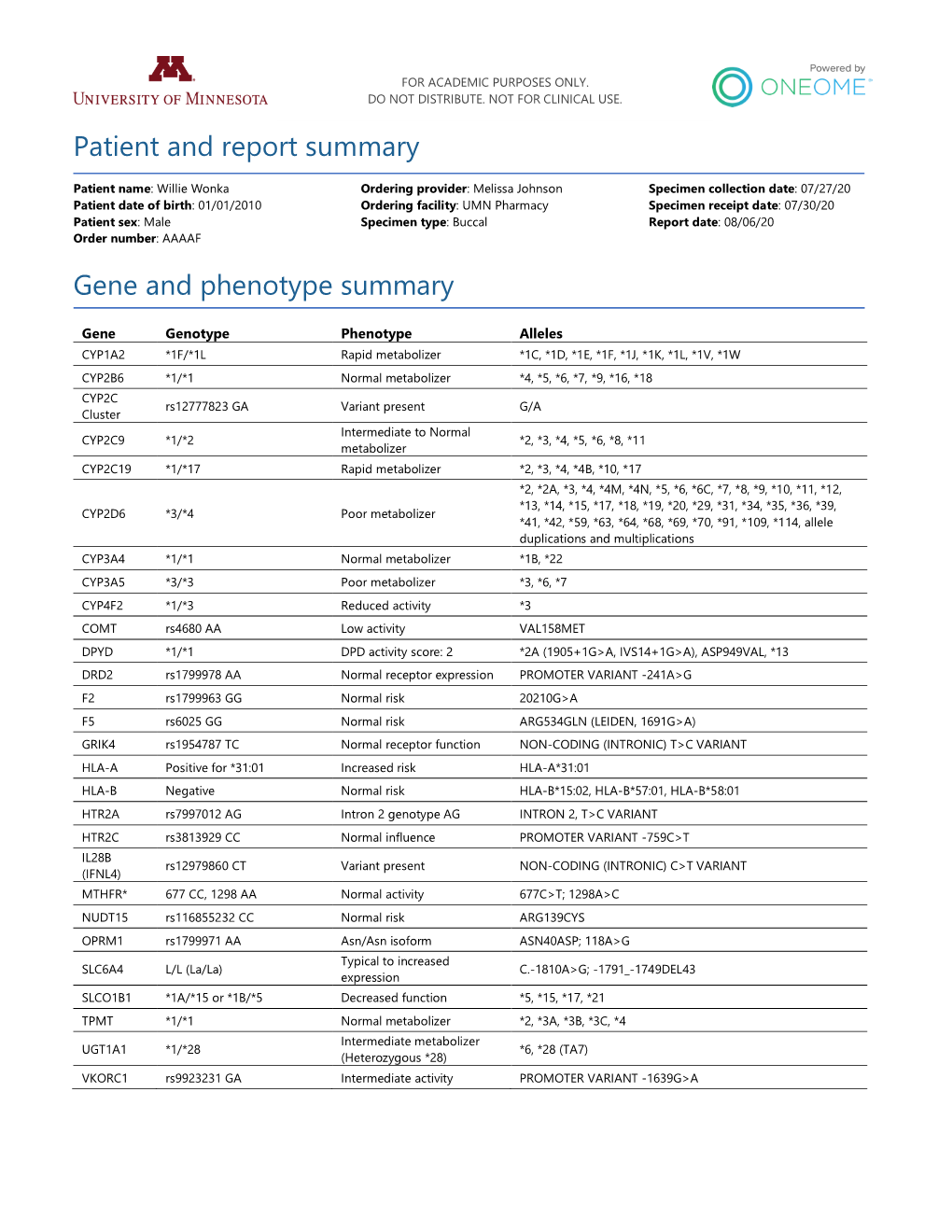 Download an Assortment of Sample Reports