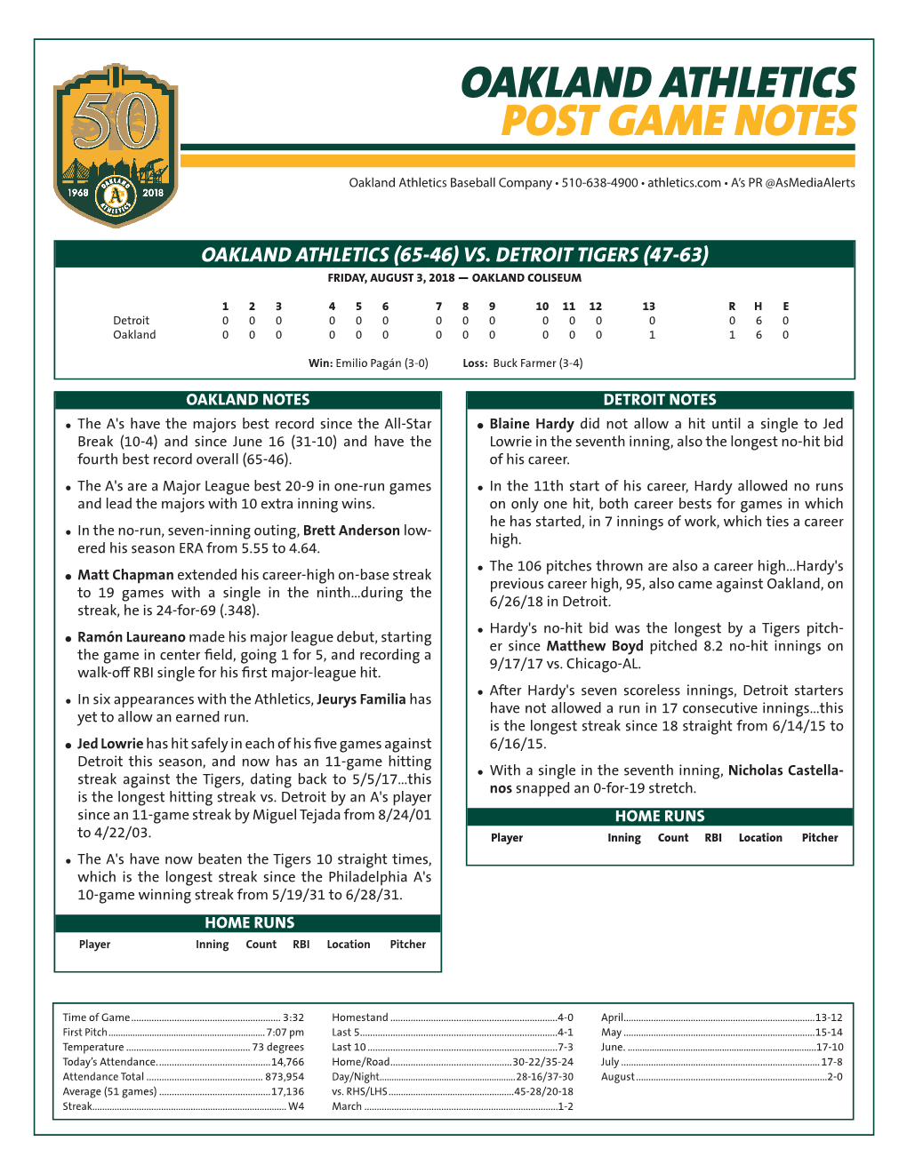 Oakland Athletics Post Game Notes