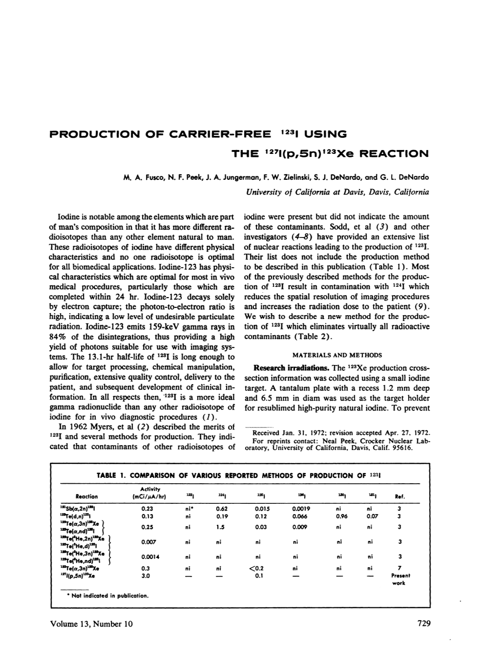 123Xe REACTION