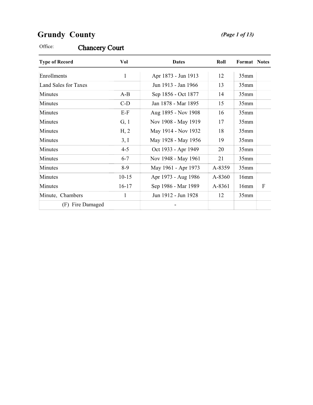 Grundy County (Page 1 of 13) Office: Chancery Court