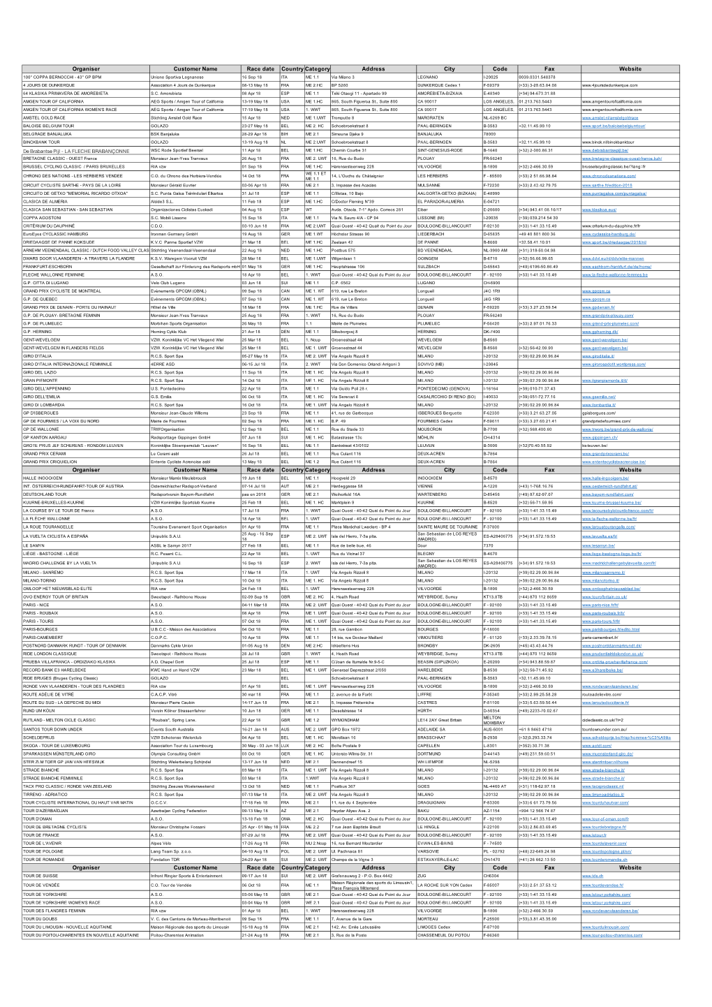 Liste Membres AIOCC 2018-Sites Internet