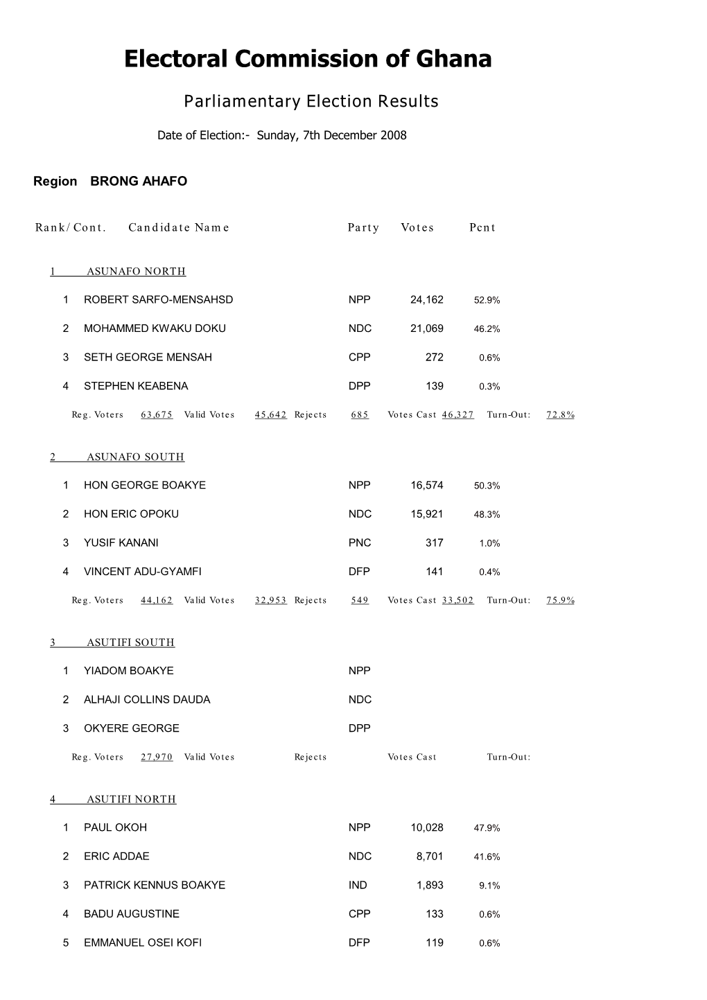 Electoral Commission of Ghana