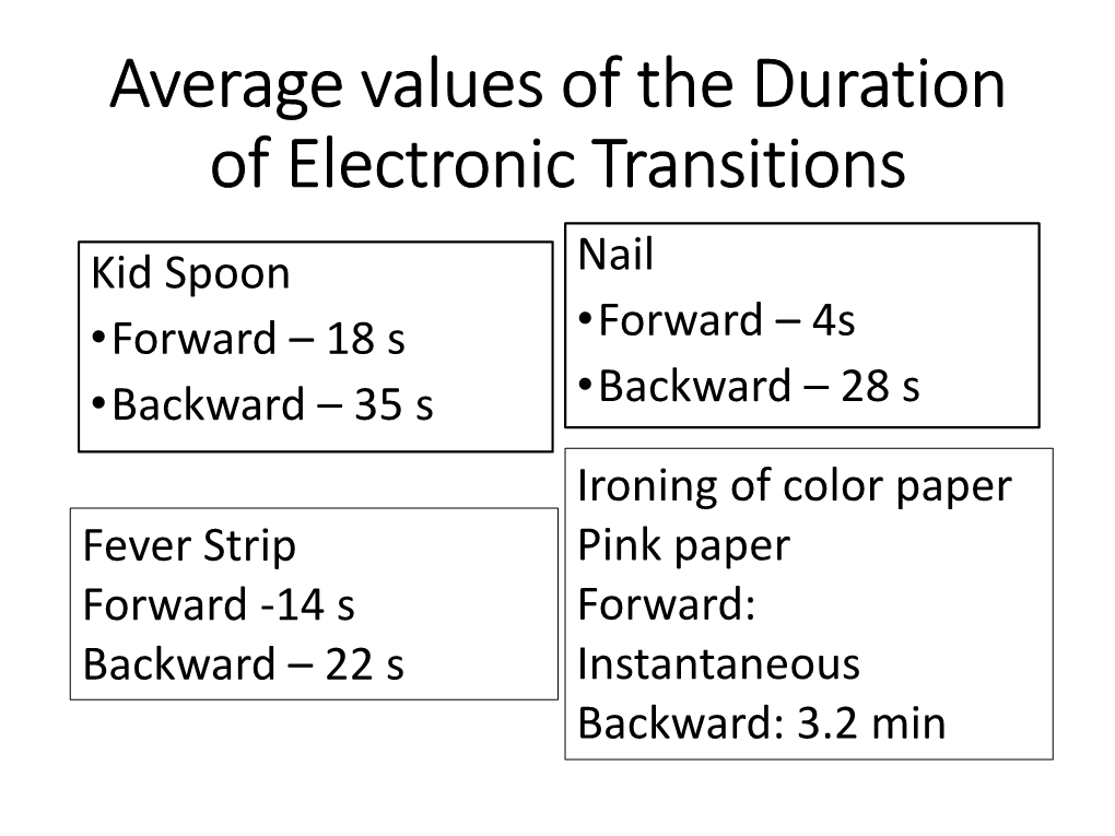 Ionization Energy