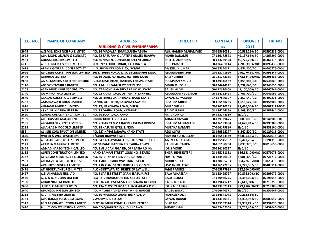 List of Registed Companies, 2012