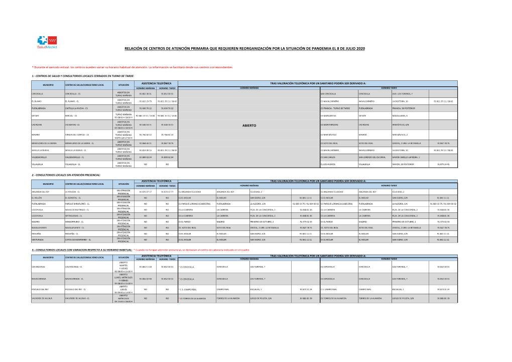 Centros De Salud Y Consultorios Locales Cerrados En Turno De Tarde