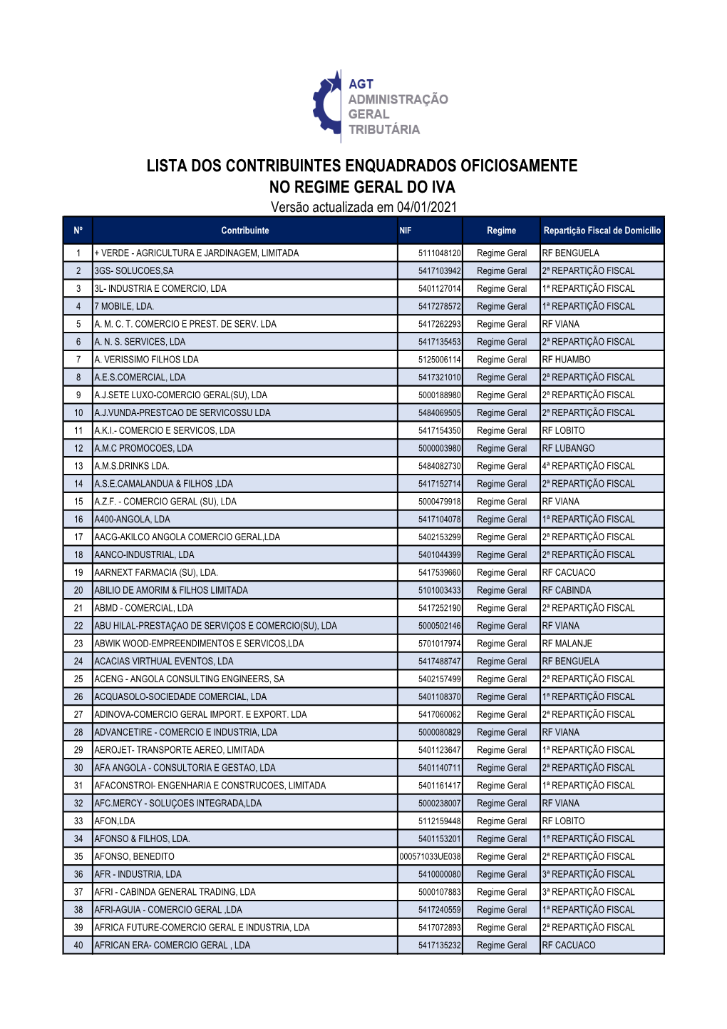 LISTA DOS CONTRIBUINTES ENQUADRADOS OFICIOSAMENTE NO REGIME GERAL DO IVA Versão Actualizada Em 04/01/2021