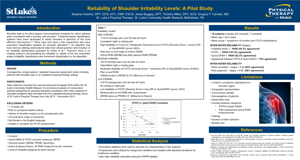 Reliability of Shoulder Irritability Levels
