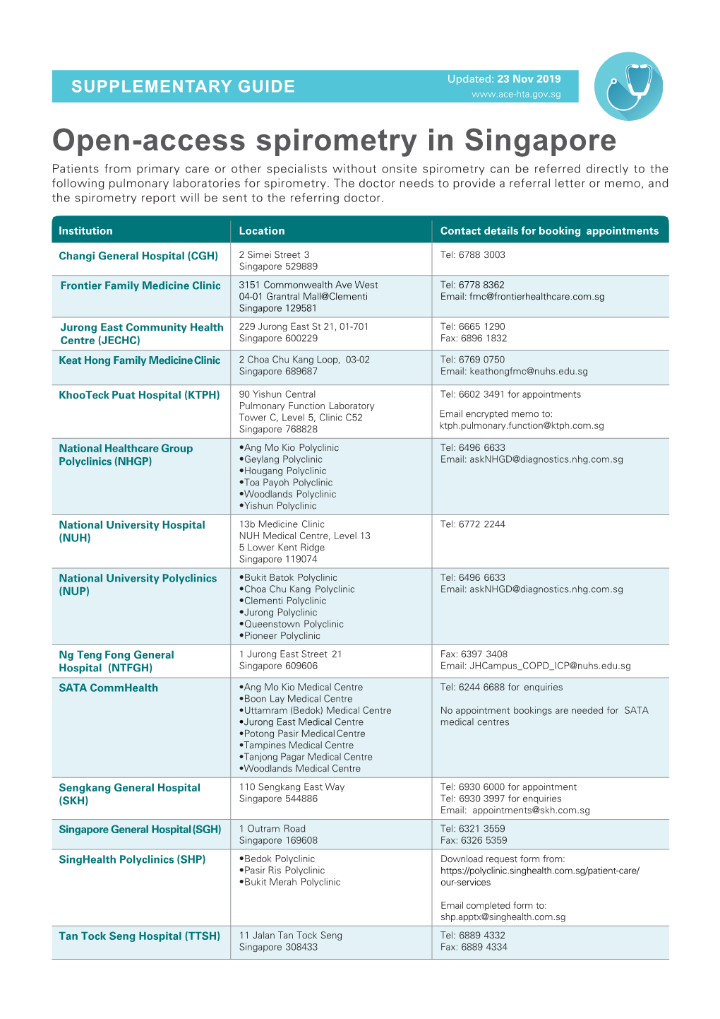 Supplementary Guide on Open-Access Spirometry in Singapore