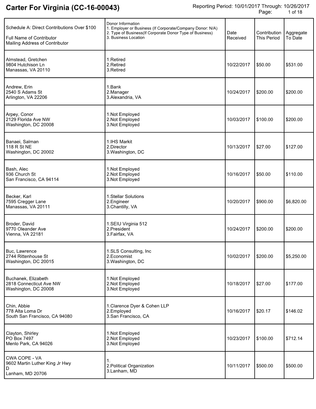 Carter for Virginia (CC-16-00043) Reporting Period: 10/01/2017 Through: 10/26/2017 Page: 1 of 18