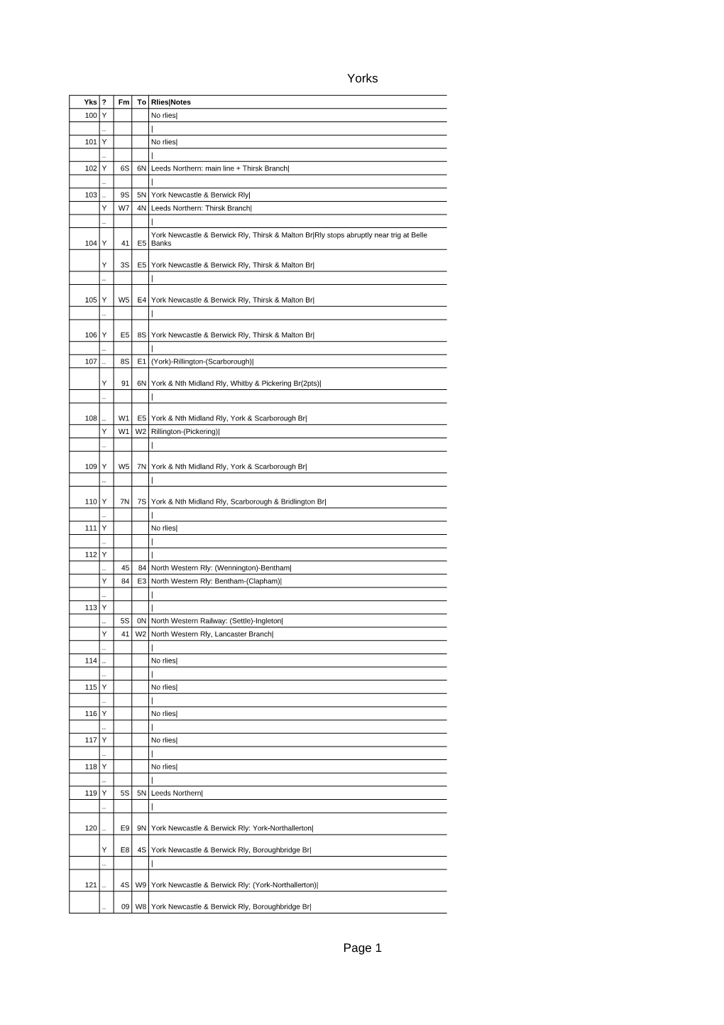 Yorkshire Short Listing 101-200