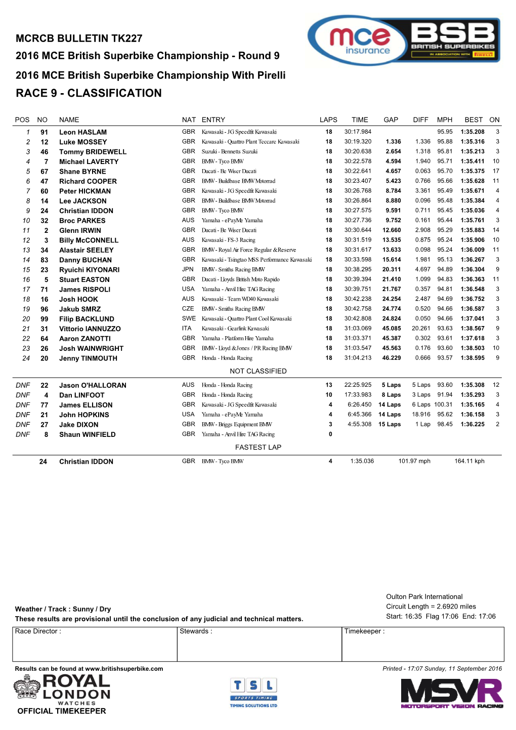 Race 9 - Classification