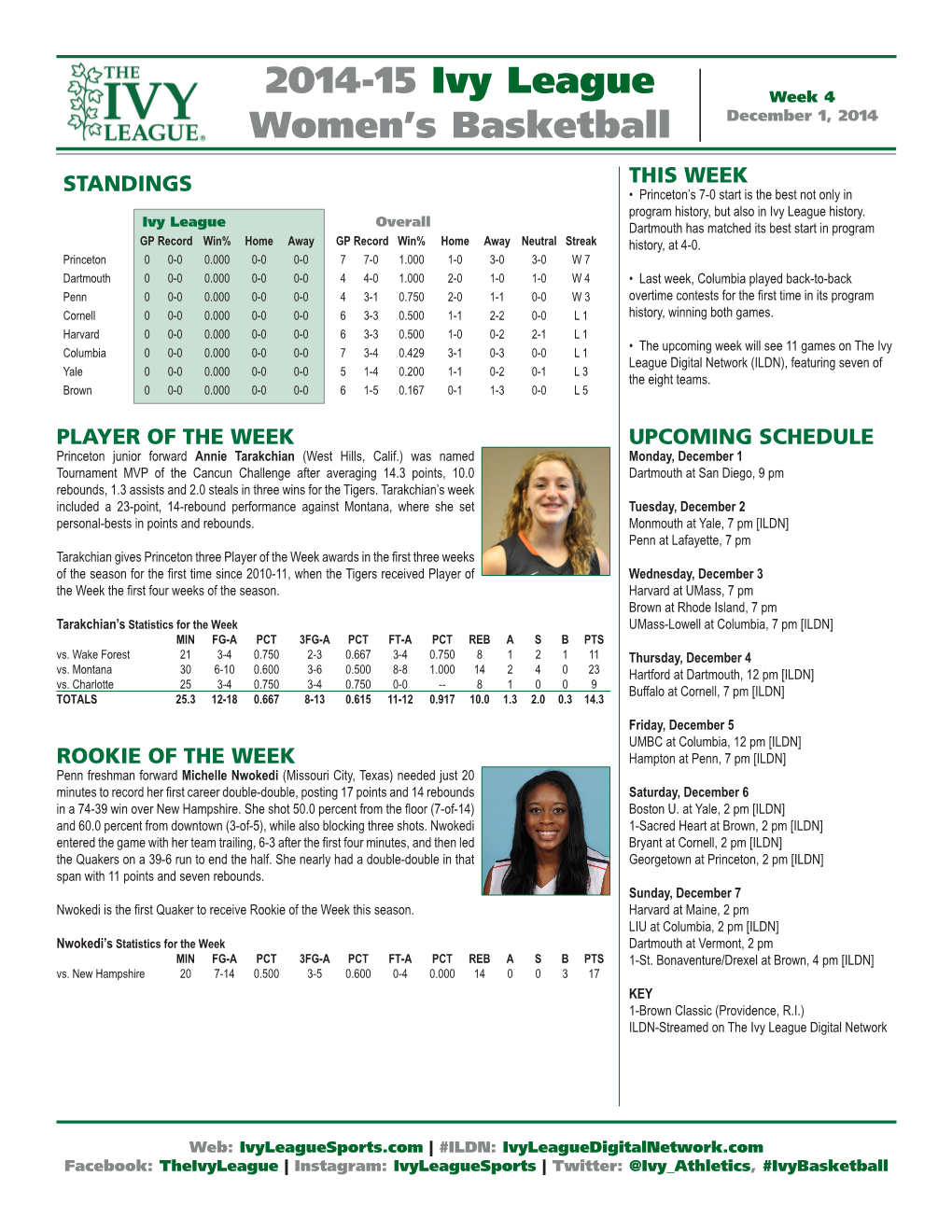 2014-15 Ivy League Women's Basketball CONFERENCE BASKETBALL STATISTICS Through Games of Dec 01, 2014 (All Games)