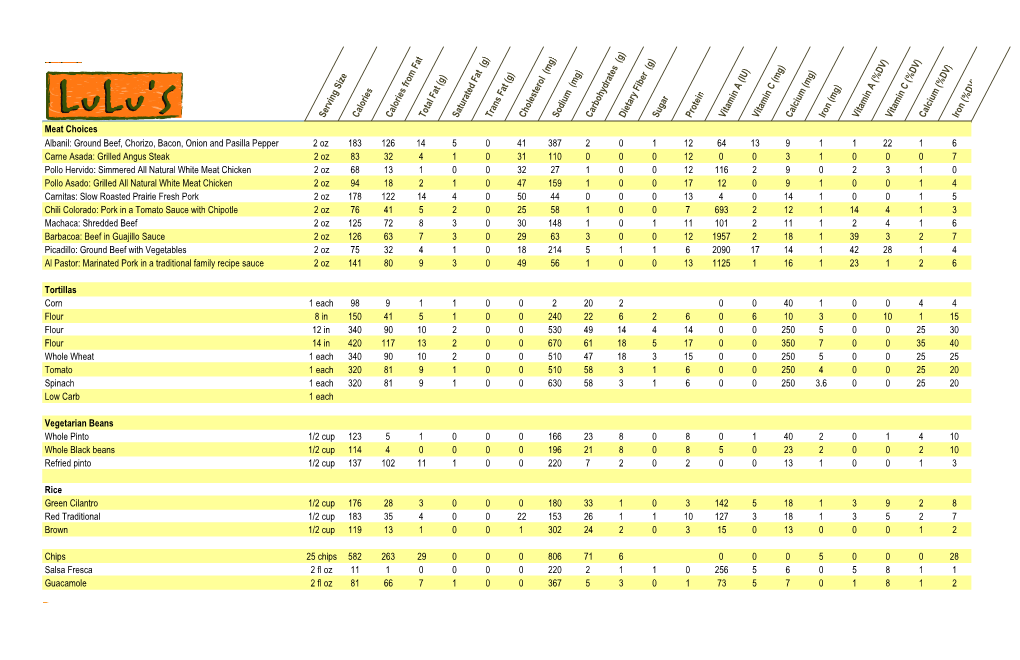 Lulu's Nutritional Data.Xlsx