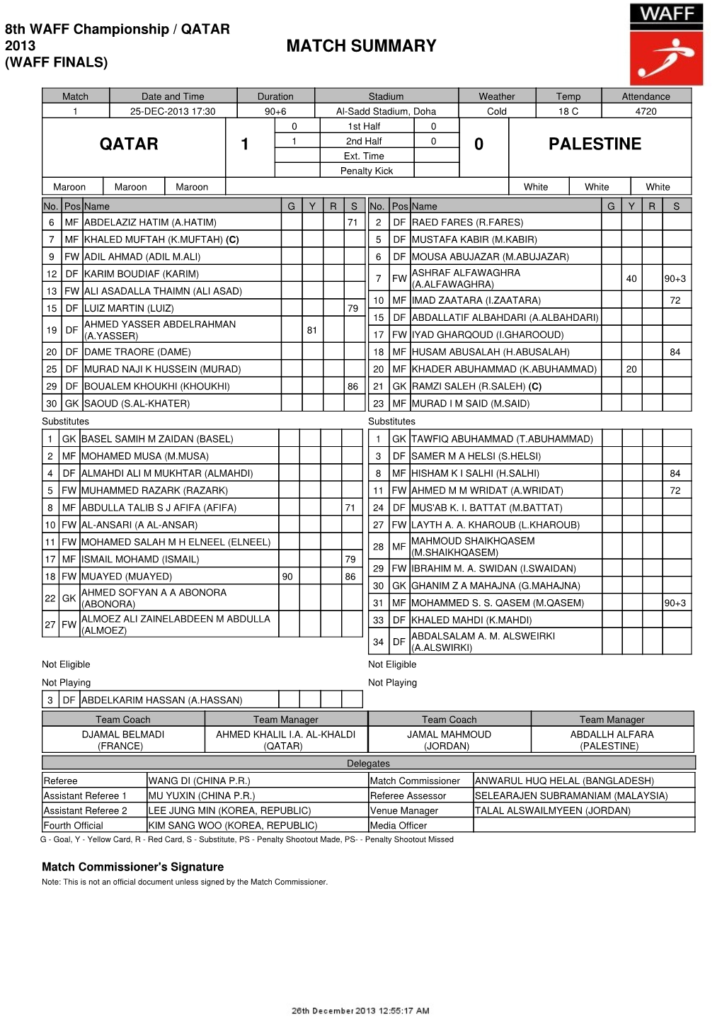 Match Summary Qatar 1 0 Palestine