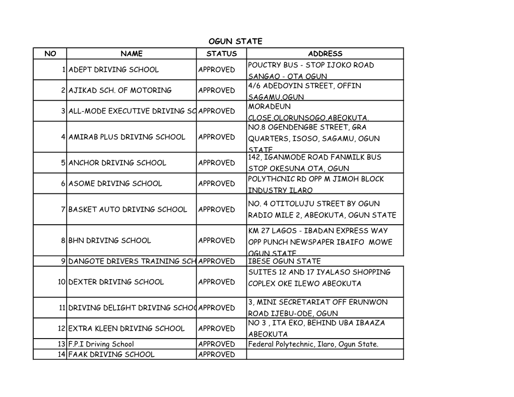 Ogun State No Name Status Address Pouctry Bus - Stop Ijoko Road 1 Adept Driving School Approved Sangao - Ota Ogun 4/6 Adedoyin Street, Offin 2 Ajikad Sch