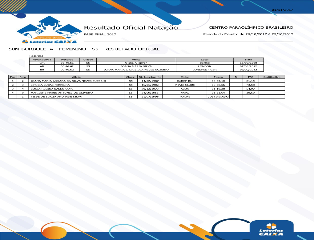 Resultado Oficial Natação CENTRO PARAOLÍMPICO BRASILEIRO