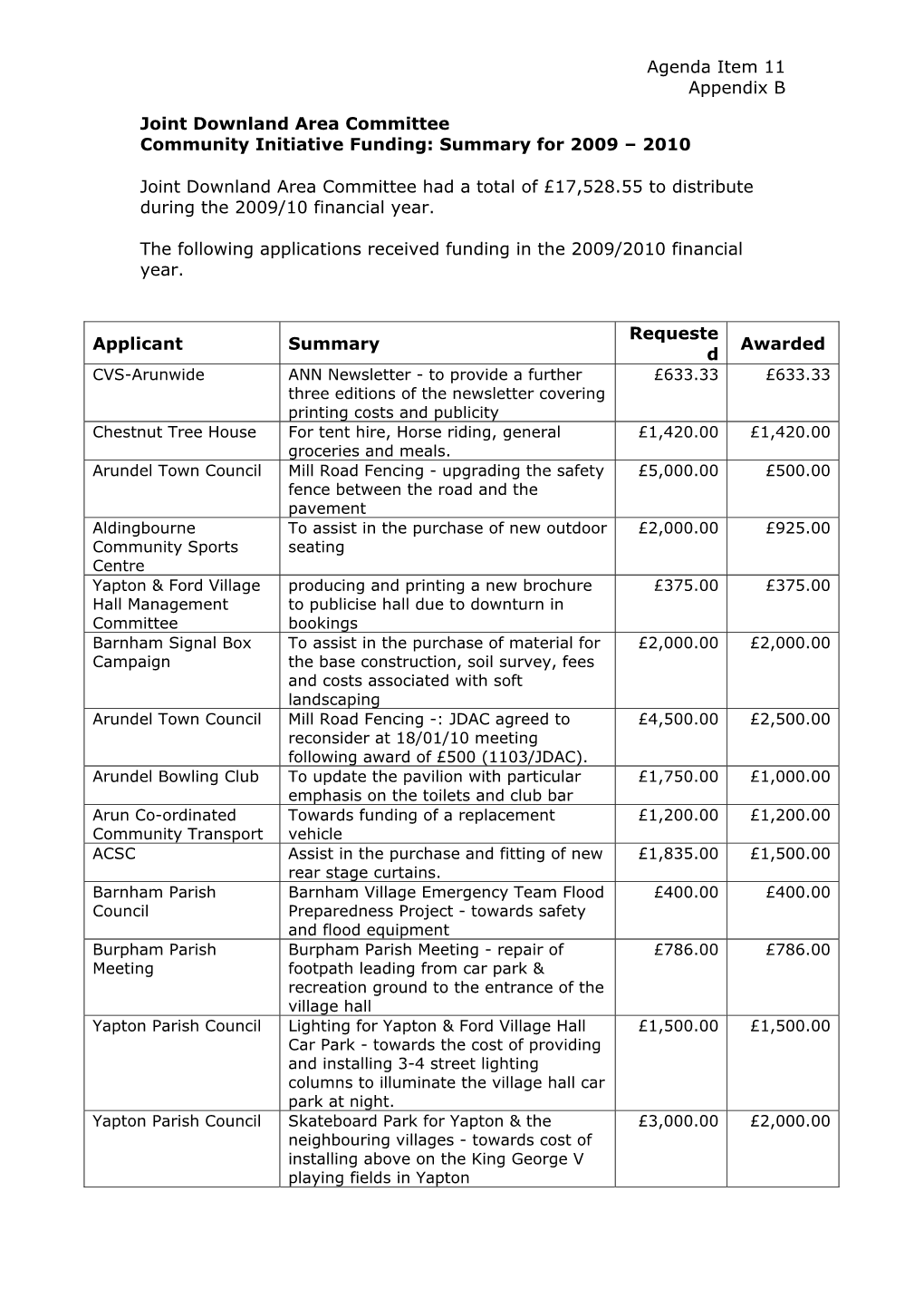 Joint Downland Area CIF Summary