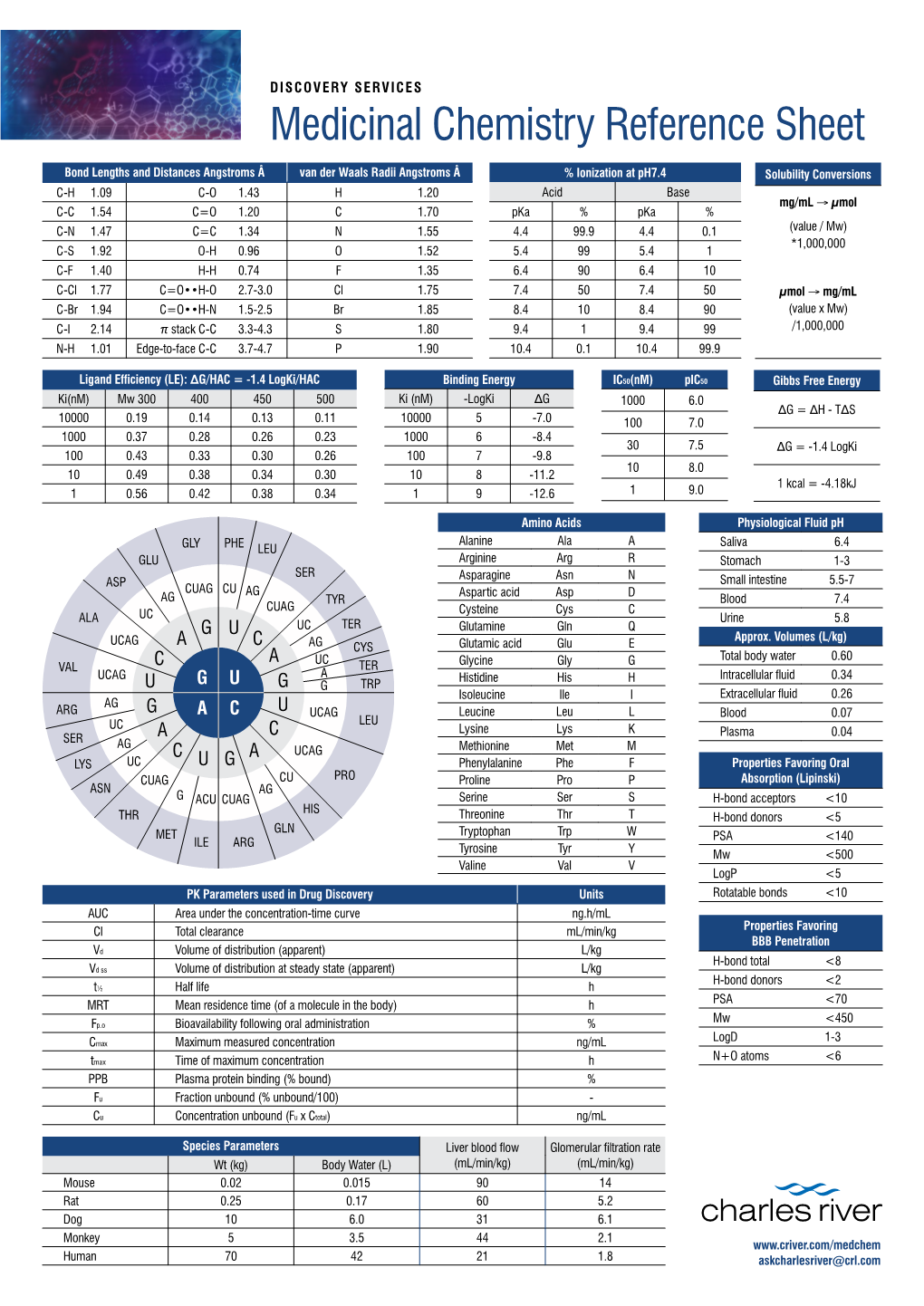 Medicinal Chemistry Reference Sheet