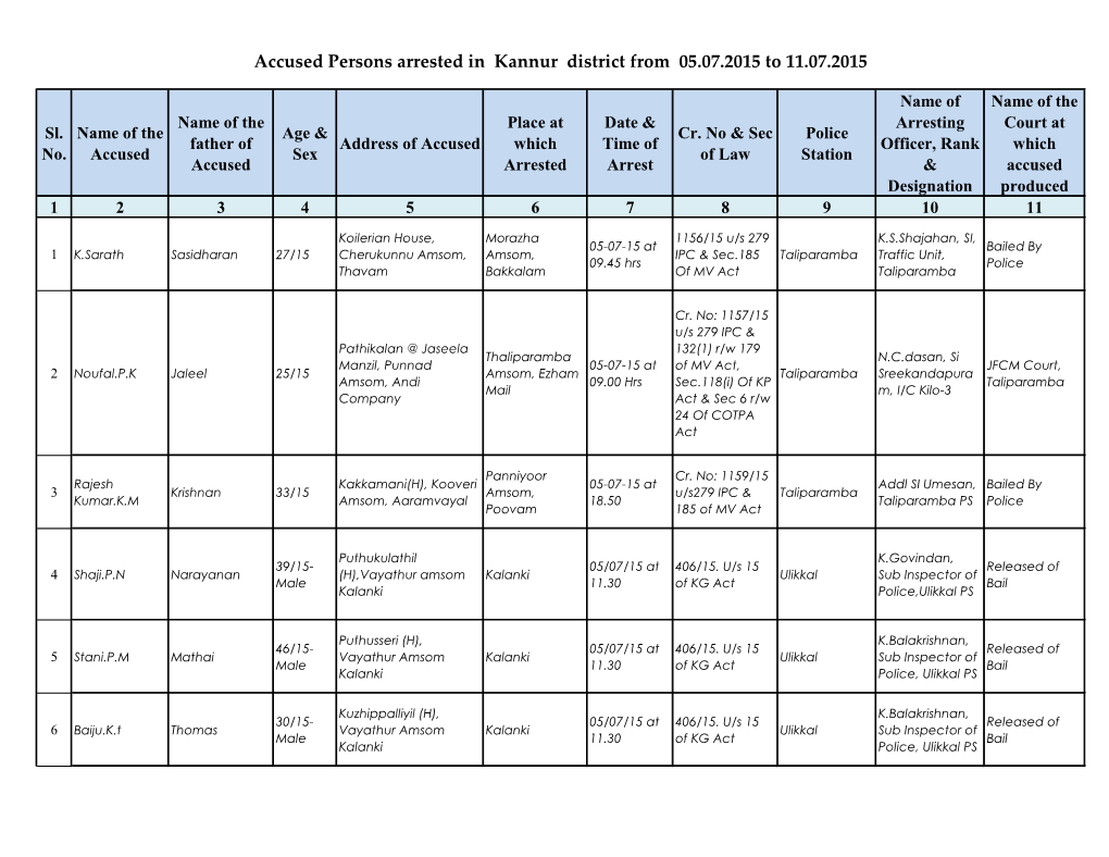 Accused Persons Arrested in Kannur District from 05.07.2015 to 11.07.2015