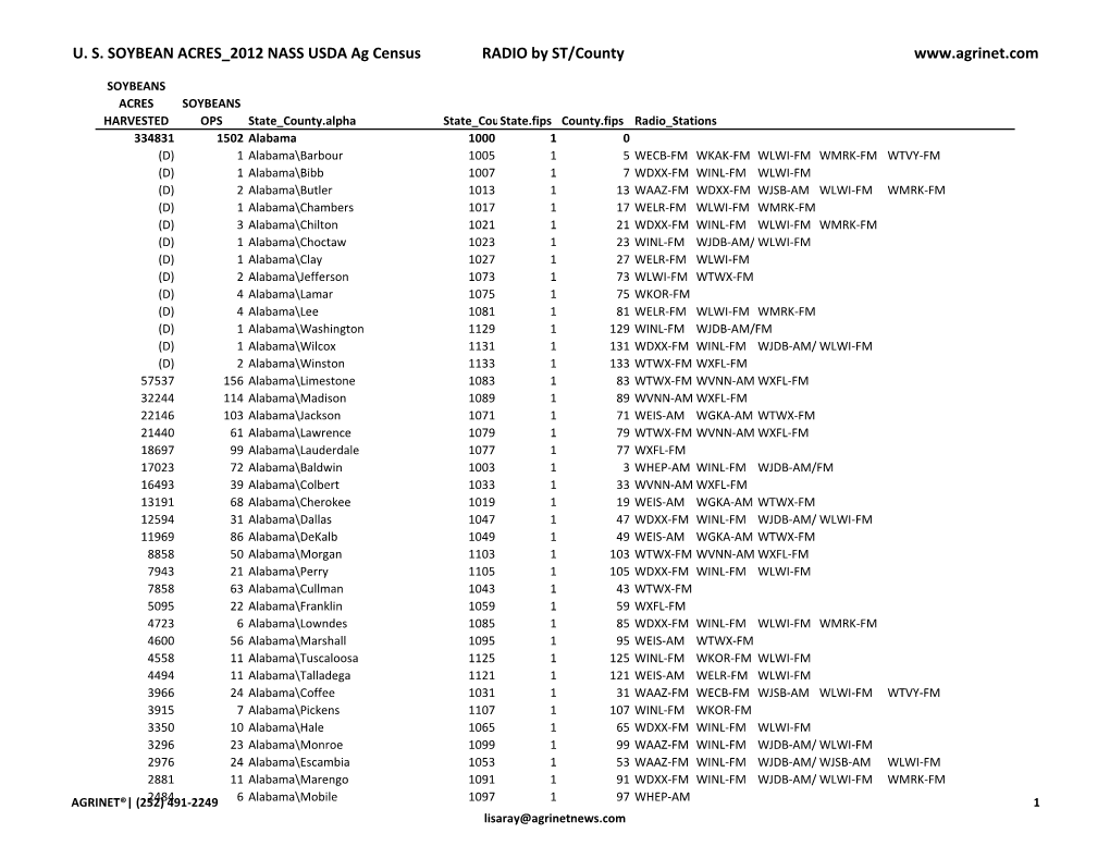 U. S. SOYBEAN ACRES 2012 NASS USDA Ag Census RADIO by ST/County