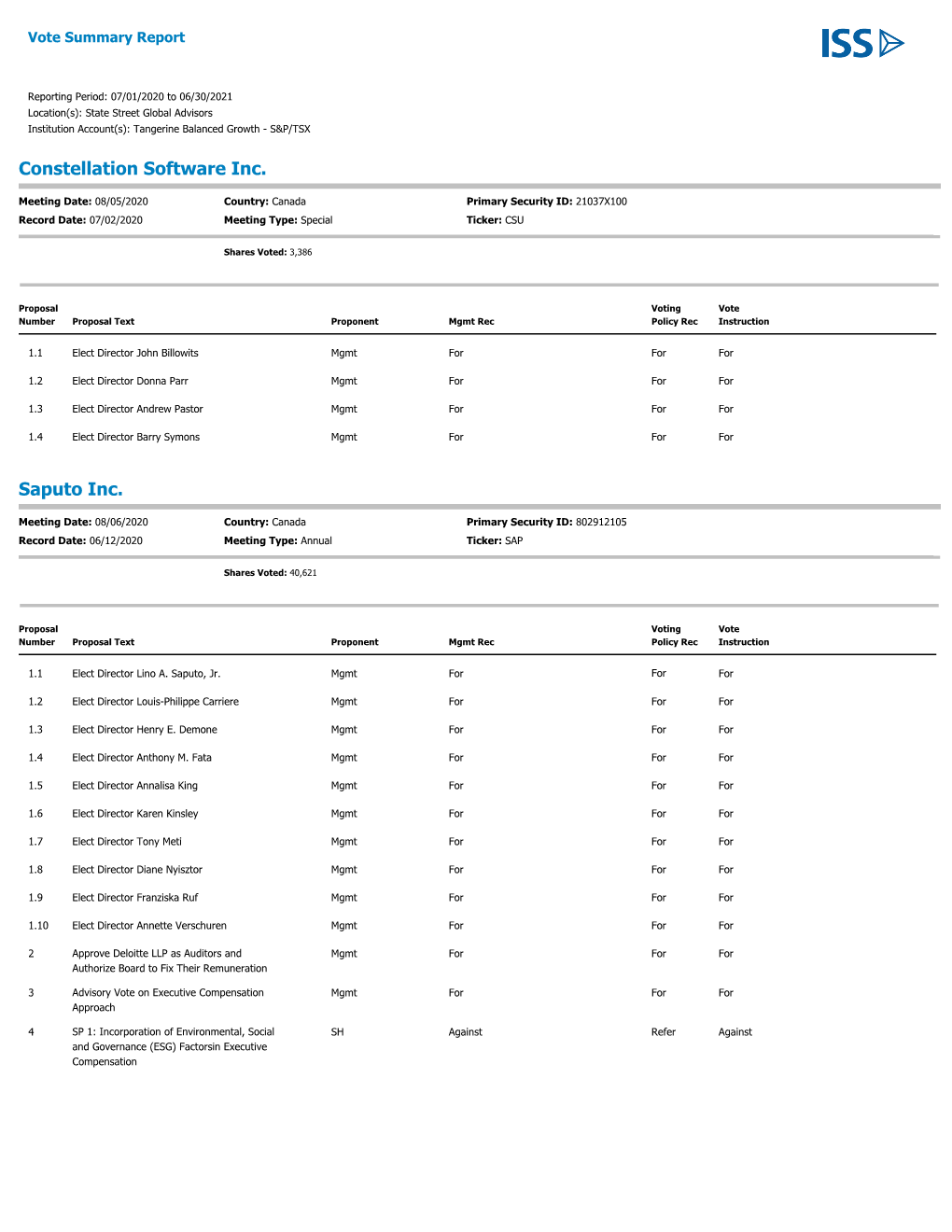 Proxy Voting Records, Opens P D F Document