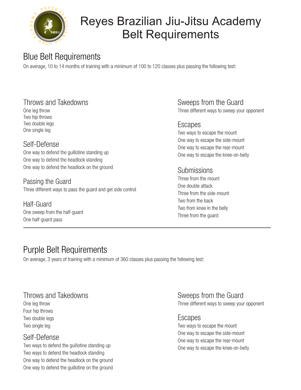 Reyes Brazilian Jiu-Jitsu Academy Belt Requirements