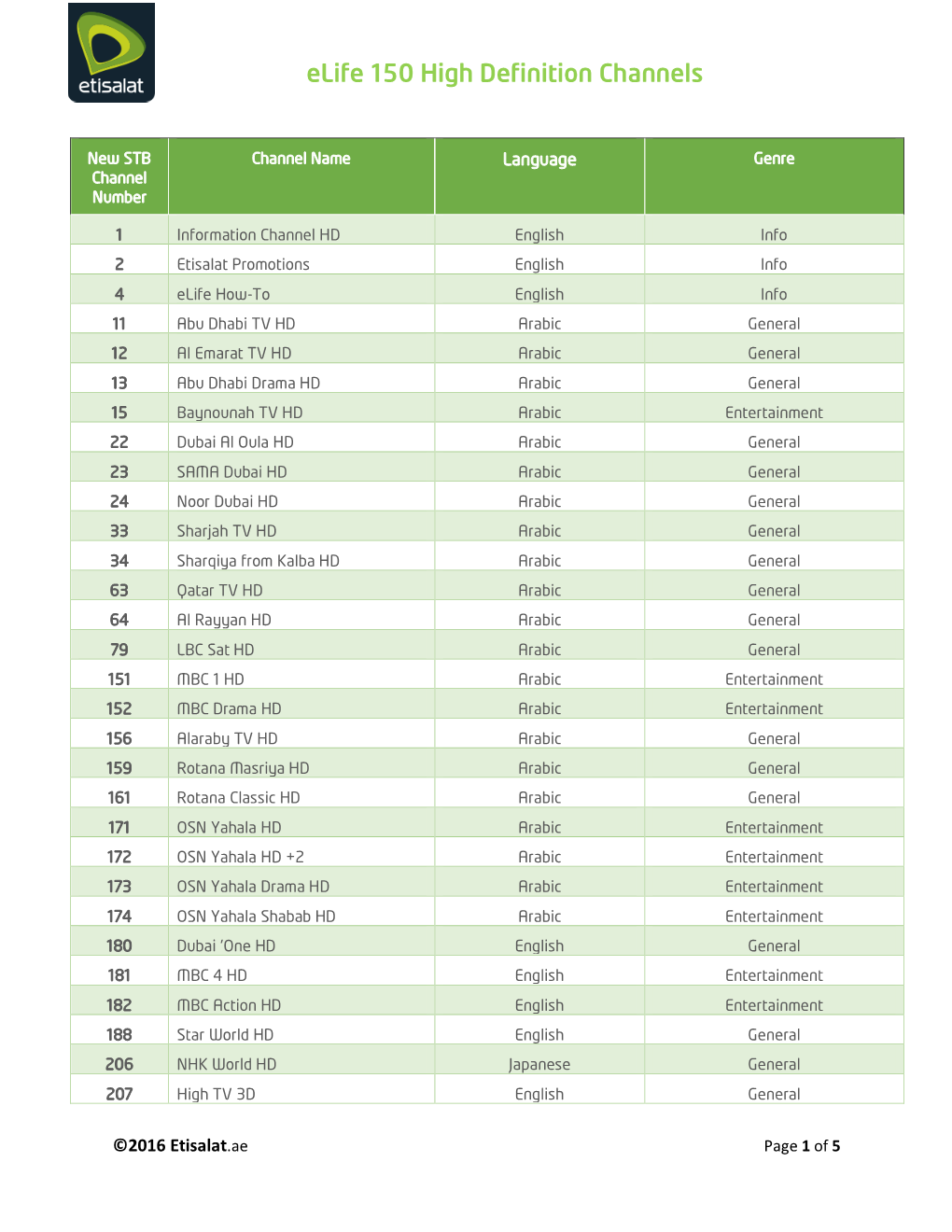 Elife 150 High Definition Channels