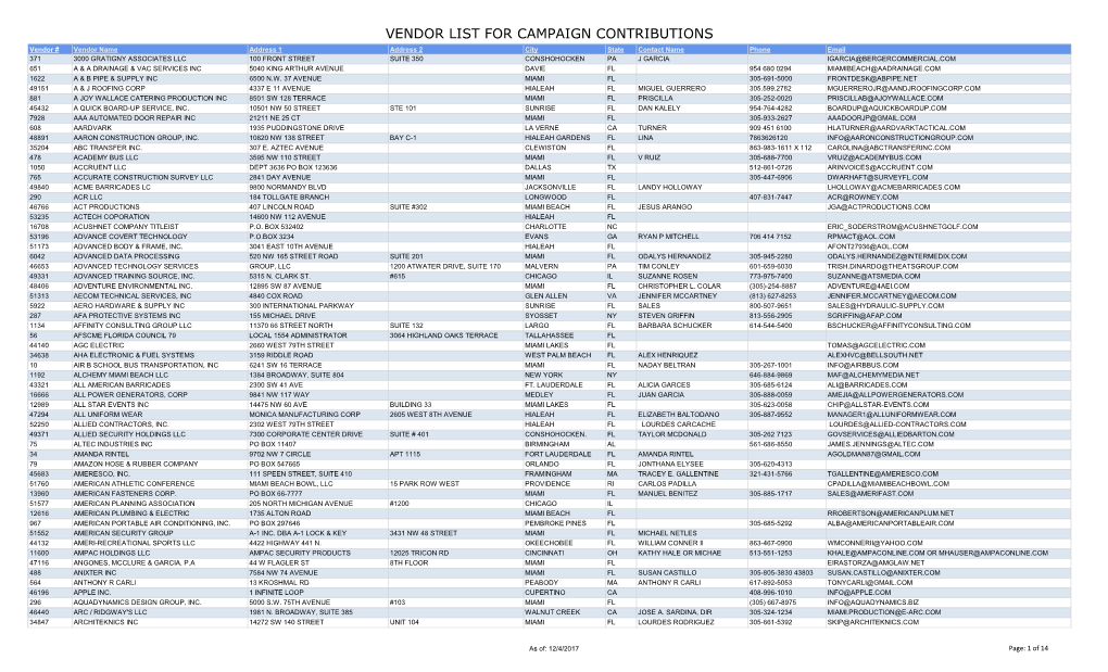 Vendor List for Campaign Contributions