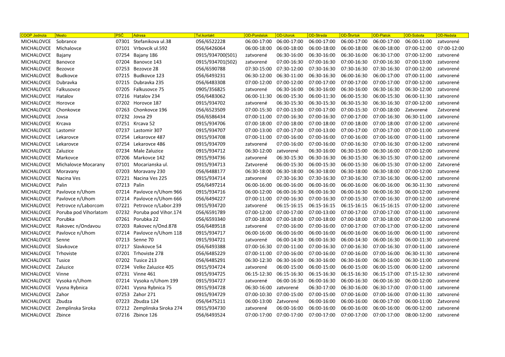 MICHALOVCE Sobrance 07301 Stefanikova Ul.38 056/6522228 06