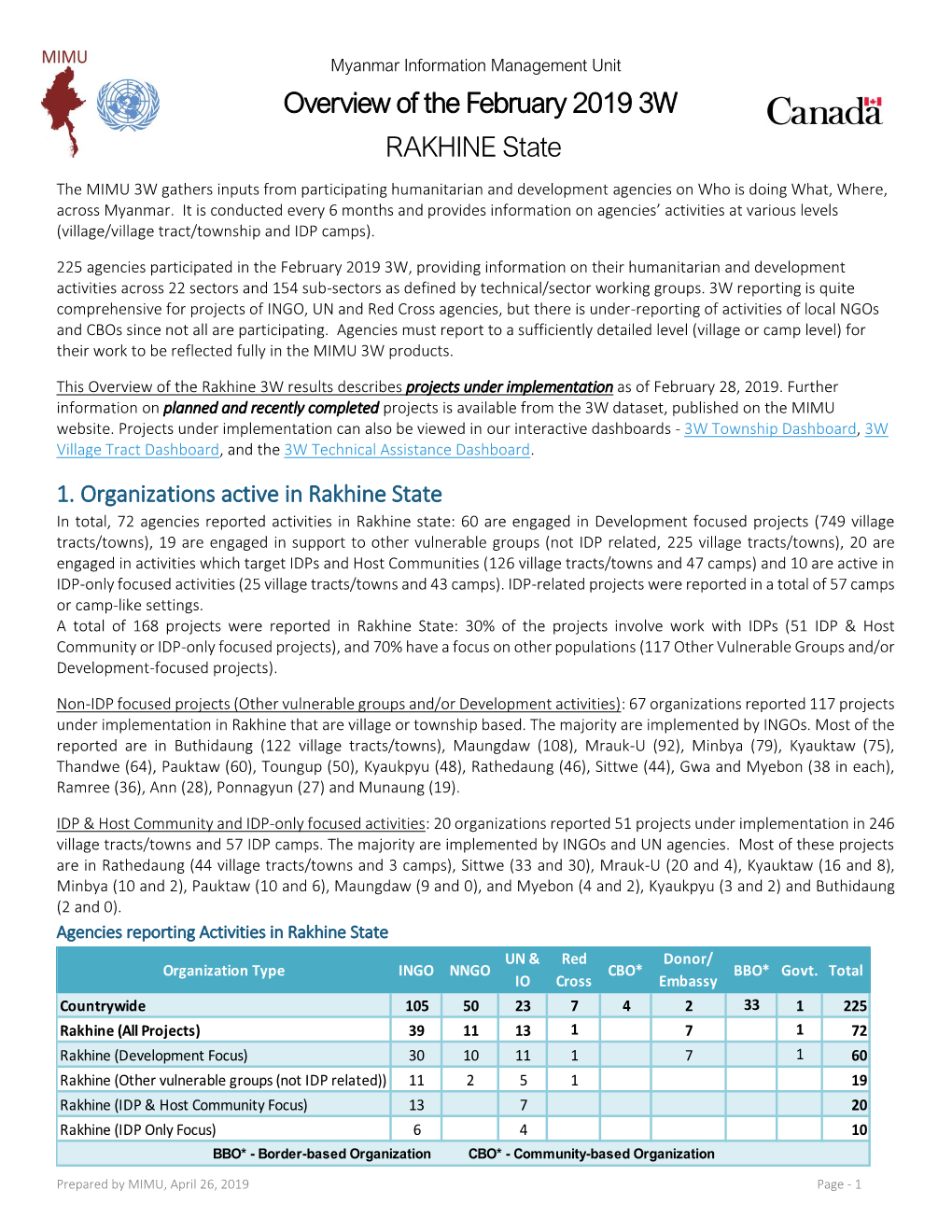 Overview of the February 2019 3W RAKHINE State