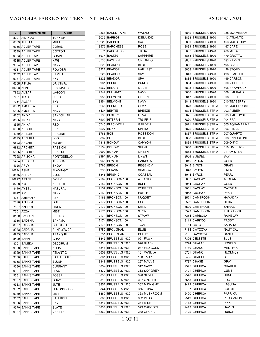 Magnolia Fabrics Pattern List - Master As of 9/1/2021